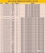 云南省38人終生禁駕名單，大多數(shù)是交通事故后逃逸！