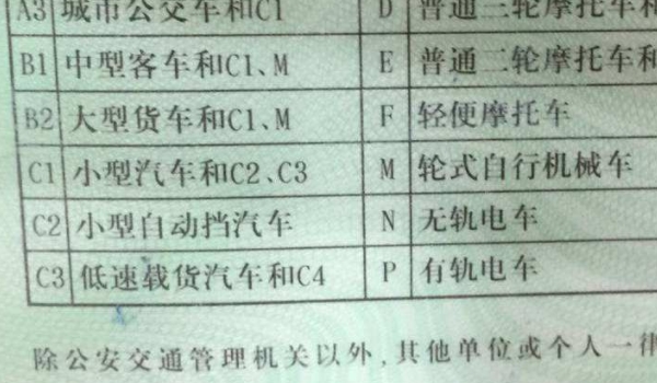 手動擋是c1還是c2手動擋 手動擋屬于是C1機(jī)動車駕駛證