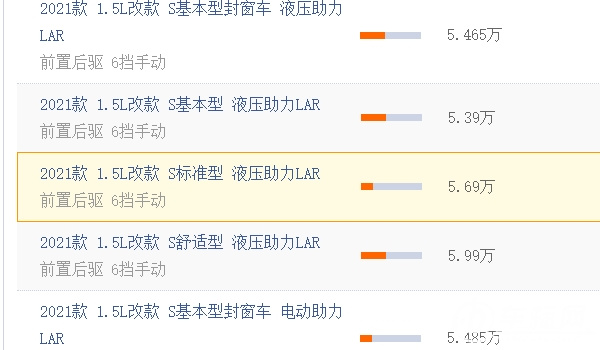 五菱宏光s1多少錢一輛七座 五菱宏光s1七座售價(jià)為5.39萬(wàn)元