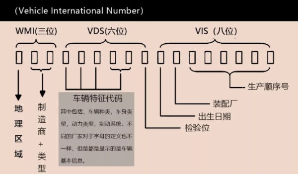 卡羅拉鋼印的車架號(hào)在哪 車架號(hào)在副駕駛座椅下/發(fā)動(dòng)機(jī)銘牌上