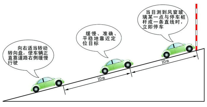 科目二半坡起步技巧有什么正確做法