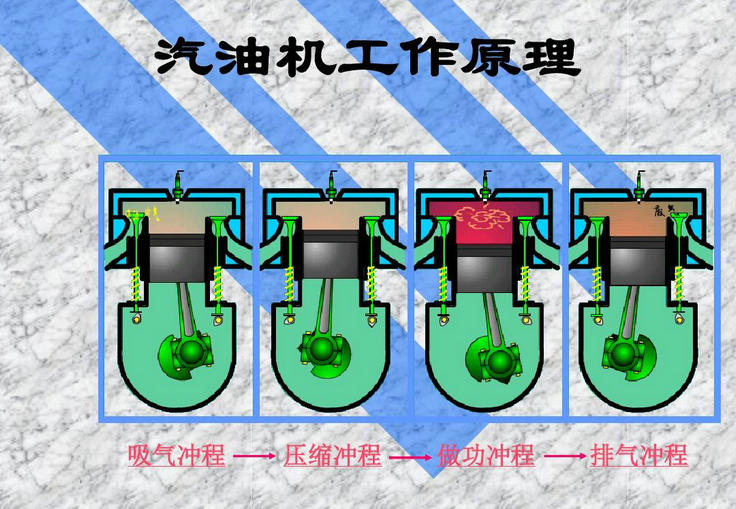 汽油機由哪幾部分組成 汽油機的工作原理是什么