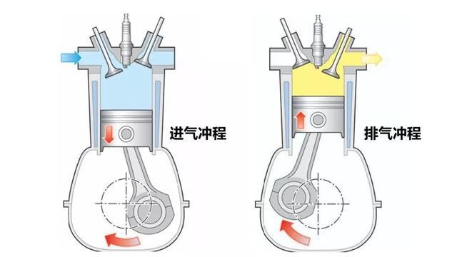 發(fā)動(dòng)機(jī)活塞運(yùn)動(dòng)是怎么做的