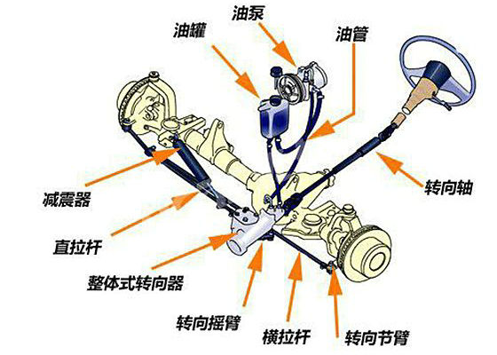 汽車轉(zhuǎn)向系統(tǒng)故障原因有哪些