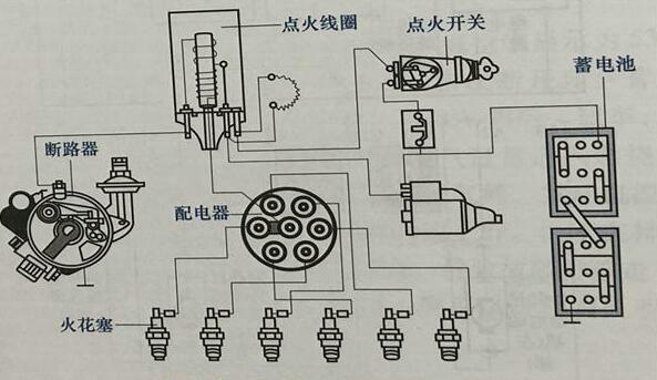 汽車點火系統(tǒng)的工作原理