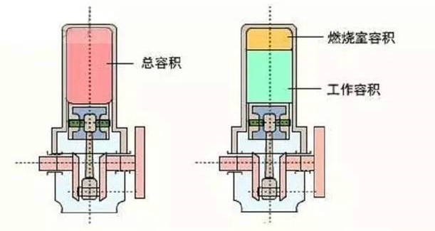 1.8t發(fā)動機(jī)壓縮比是多少