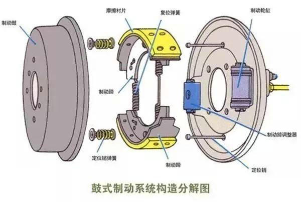 制動(dòng)器類(lèi)型有哪幾種