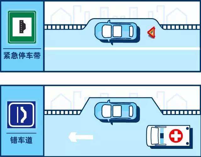 港灣式?？空竞途o急停車帶的圖標(biāo)區(qū)別