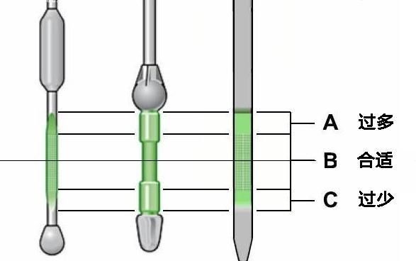 機油一般加到機油尺哪里