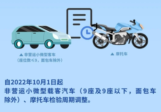 年檢新規(guī)2022年車輛年檢時(shí)間規(guī)定