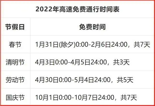 高速免費2022年時間最新高速免費時間表