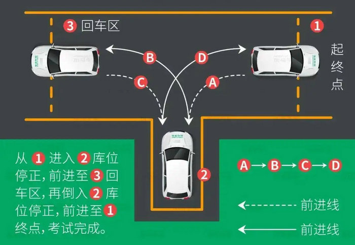 倒車(chē)入庫(kù)技巧圖解6個(gè)步驟要掌握