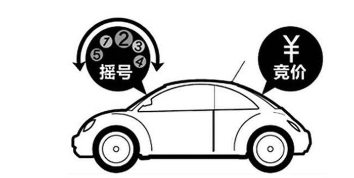 購(gòu)車(chē)搖號(hào)結(jié)果查詢