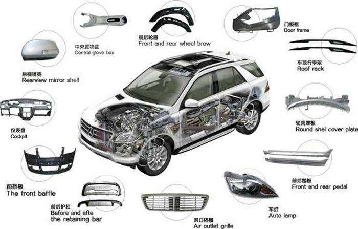 汽車外觀件是啥意思