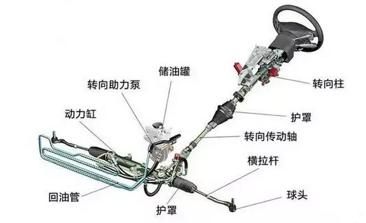 方向機異響有沒有必要更換