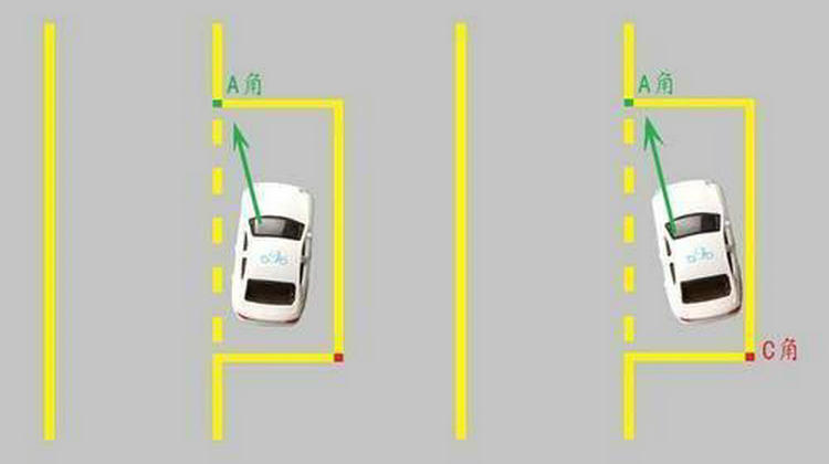 側方位停車出庫最簡單又準的方法