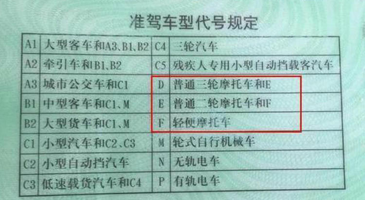 摩托車駕駛證分幾種類型