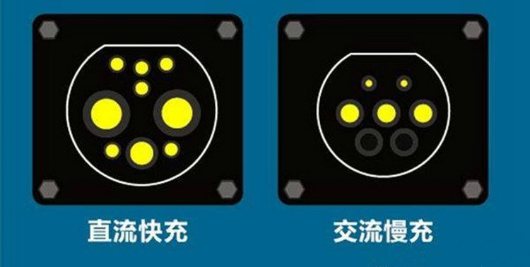 電動汽車慢充和快充的區(qū)別