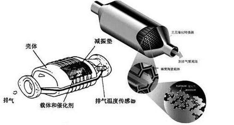 三元催化傳感器多少錢一個(gè)