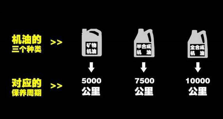 合成油和半合成油的區(qū)別