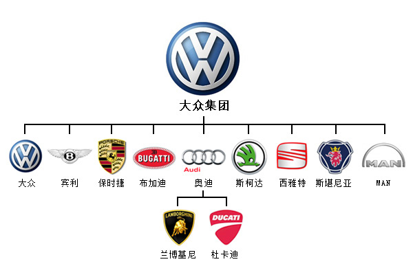 大眾旗下子品牌竟然這么強大！這些圖告訴你！吉利集團(tuán)也不簡單！