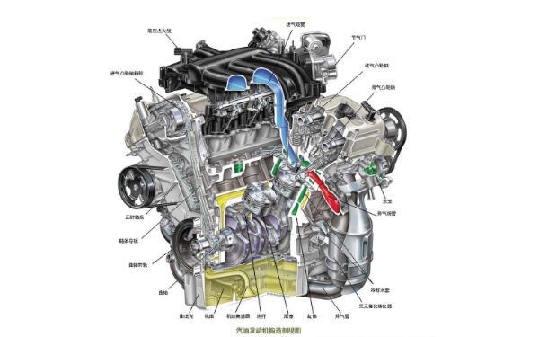 發(fā)動機構造原理及組成 發(fā)動機如何產生動力