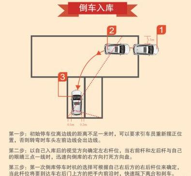 科目二倒車入庫點位圖，到點就需要打方向、剎車、踩離合