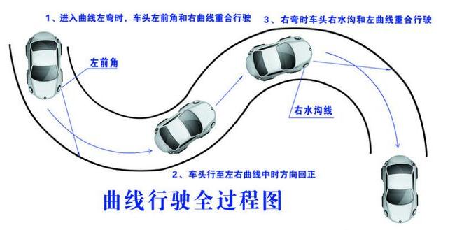 科目二s彎道技巧，保持一定角度