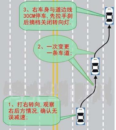 科目三靠邊停車扣分，靠邊停車扣分細(xì)則