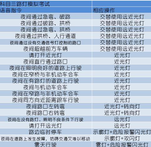 科目三燈光考試口訣表，妨礙交通又難移(示寬燈、危險報警燈）