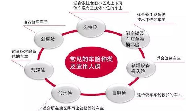 如何查車輛的保險信息，不同群體選擇不同（網(wǎng)絡(luò)查詢最方便）