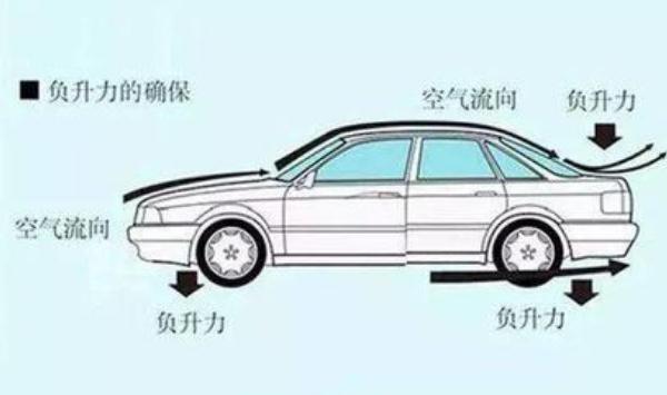 汽車尾翼，不僅美觀還能提高駕駛穩(wěn)定性（節(jié)省燃料）