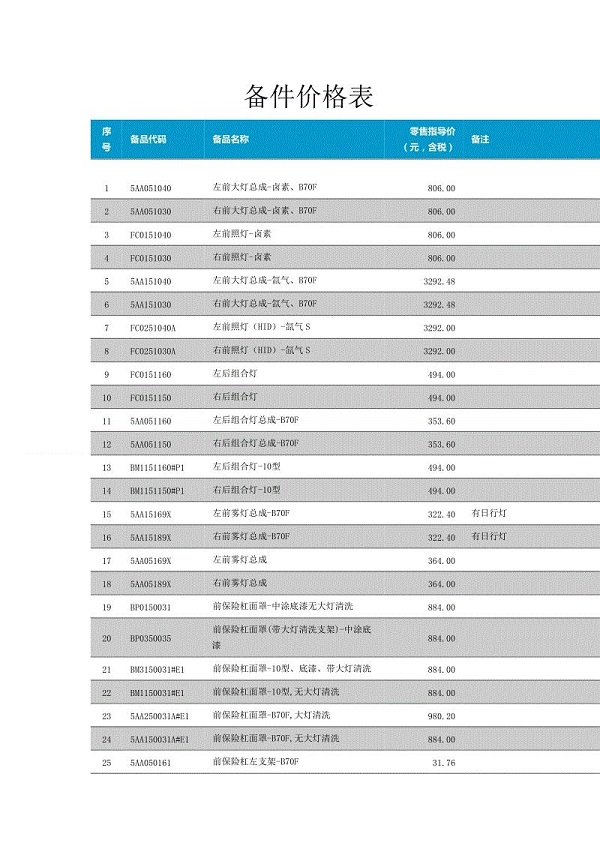 一汽奔騰原廠(chǎng)配件價(jià)格表 一汽奔騰配件價(jià)格大全