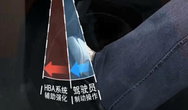 剎車輔助(EBA/BAS/BA)，防止追尾事故（安全駕駛很重要）