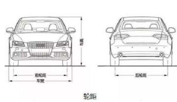 輪距（前后）與駕駛性（輪距越寬，駕駛性越好）