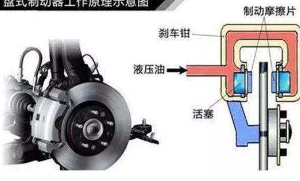 剎車優(yōu)先，提高安全駕駛性（縮短安全制動(dòng)時(shí)間）