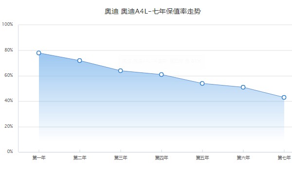 一汽奧迪a4l新款報(bào)價(jià) 2022款?yuàn)W迪a4l僅售25萬(wàn)