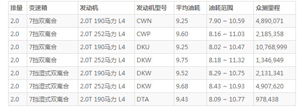 奧迪q5l這車到底怎么樣 百公里加速僅6.9秒(車身長(zhǎng)達(dá)4.7米)