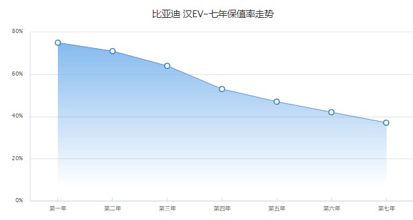 比亞迪漢ev純電動2022款最低報價 2022款漢ev純電動最低價26萬