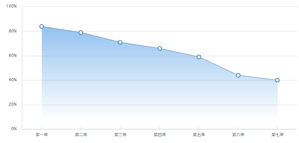 奧迪a5報價及圖片 新款奧迪a5僅售36萬一輛