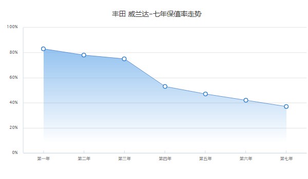 威蘭達新款2022款報價及圖片 2022款威蘭達僅售16萬一輛