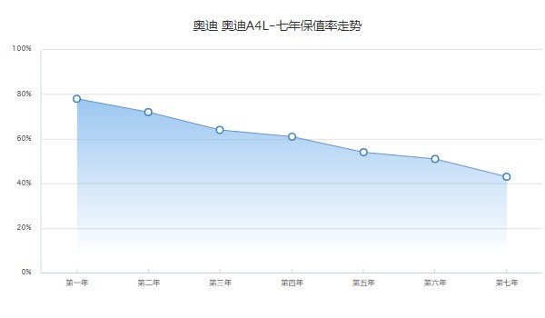 奧迪a4l新車(chē)報(bào)價(jià)2022款圖片 新款?yuàn)W迪a4l僅售26萬(wàn)一輛