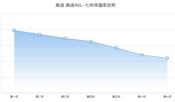 奧迪a6l報價及圖片 2022款奧迪a6l僅售37萬一輛