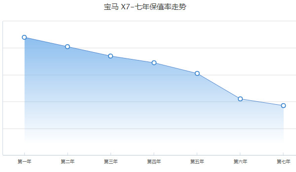 寶馬x7報(bào)價(jià)多少 新款寶馬x7售價(jià)100萬(wàn)一輛