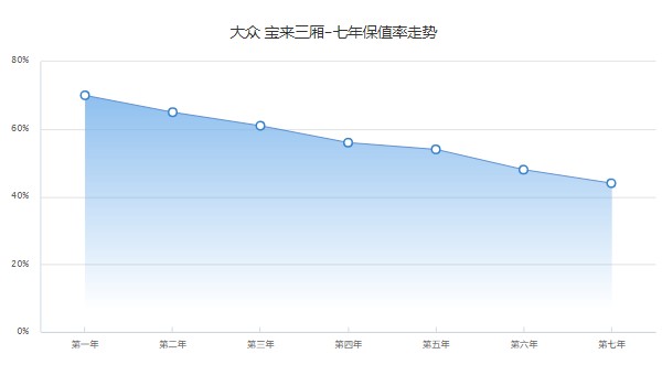 大眾寶來2021款報價自動擋 新款寶來自動擋11萬一臺