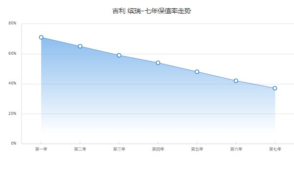 吉利繽瑞2022款報價及圖片 2022款繽瑞僅9萬元一臺