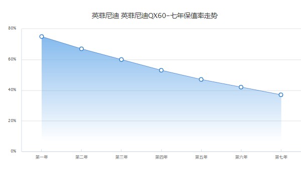 英菲尼迪qx60報(bào)價(jià)及圖片 新款英菲尼迪qx60售價(jià)39萬(wàn)