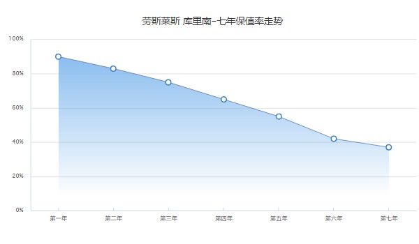 庫里南2022款報價及圖片 新款庫里南售價780萬元