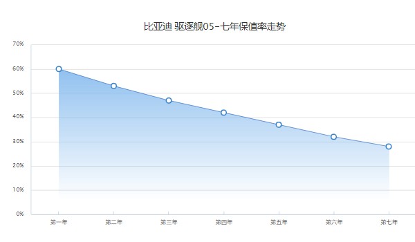 比亞迪驅(qū)逐艦05落地價(jià)明細(xì) 驅(qū)逐艦05僅11萬一臺(落地12萬)