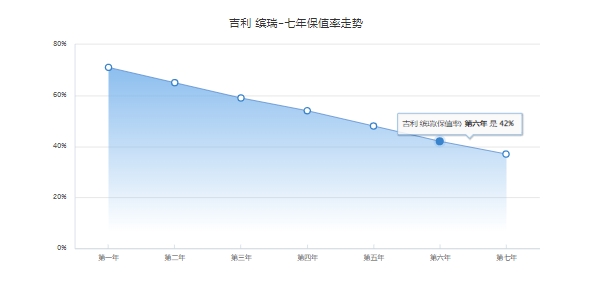 繽瑞二手車價格，市場最低成交價4萬起